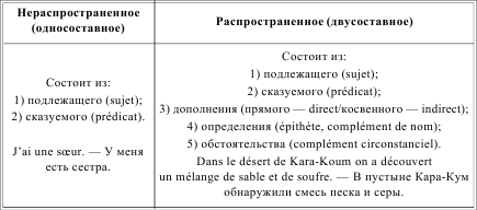 Грамматика французского языка в таблицах i_202.png