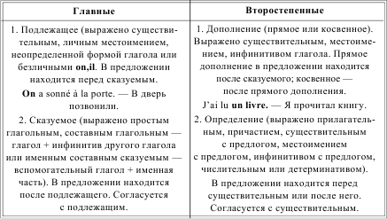 Грамматика французского языка в таблицах i_203.png