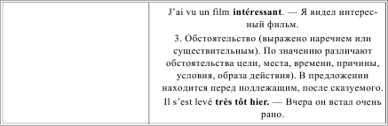 Грамматика французского языка в таблицах i_204.png