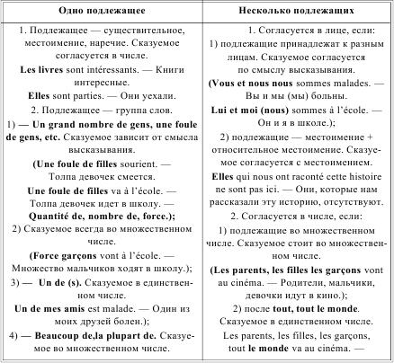 Грамматика французского языка в таблицах i_205.png