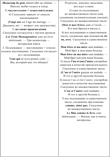 Грамматика французского языка в таблицах i_206.png