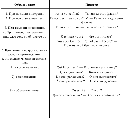 Грамматика французского языка в таблицах i_208.png