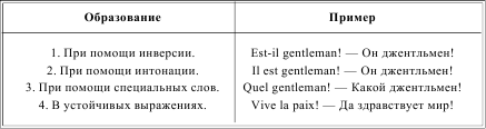 Грамматика французского языка в таблицах i_209.png
