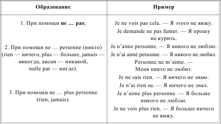 Грамматика французского языка в таблицах i_210.png