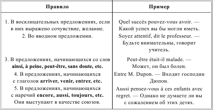 Грамматика французского языка в таблицах i_213.png