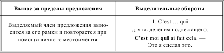 Грамматика французского языка в таблицах i_214.png