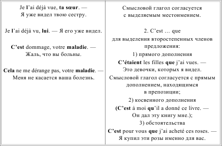 Грамматика французского языка в таблицах i_215.png
