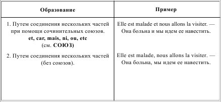 Грамматика французского языка в таблицах i_216.png