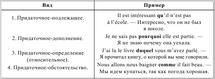 Грамматика французского языка в таблицах i_218.png