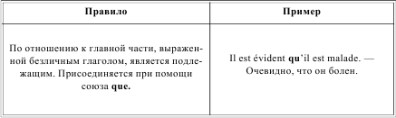 Грамматика французского языка в таблицах i_219.png