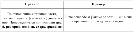 Грамматика французского языка в таблицах i_220.png