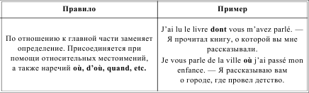 Грамматика французского языка в таблицах i_221.png