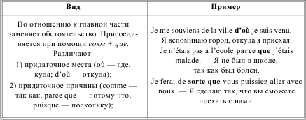 Грамматика французского языка в таблицах i_222.png