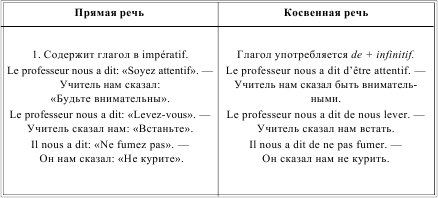 Грамматика французского языка в таблицах i_224.png