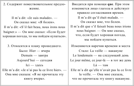 Грамматика французского языка в таблицах i_225.png