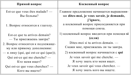 Грамматика французского языка в таблицах i_226.png