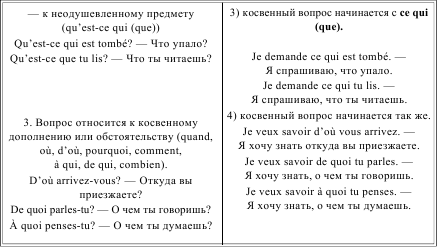 Грамматика французского языка в таблицах i_227.png