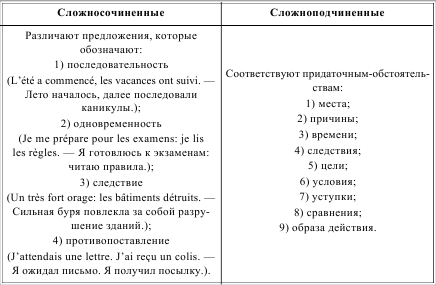 Грамматика французского языка в таблицах i_228.png