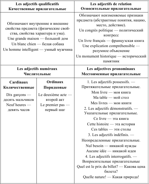 Грамматика французского языка в таблицах i_024.png