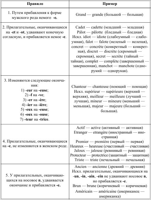 Грамматика французского языка в таблицах i_025.png