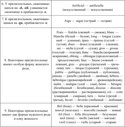 Грамматика французского языка в таблицах i_026.png