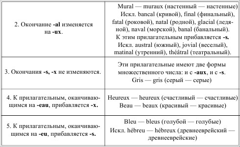 Грамматика французского языка в таблицах i_028.png