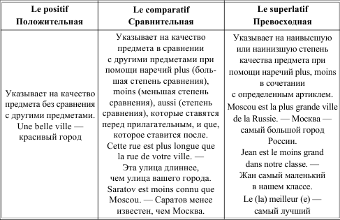 Грамматика французского языка в таблицах i_029.png