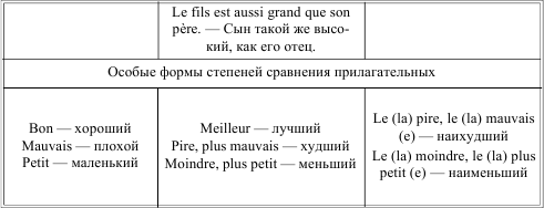 Грамматика французского языка в таблицах i_030.png