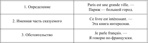 Грамматика французского языка в таблицах i_031.png