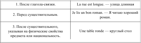 Грамматика французского языка в таблицах i_032.png