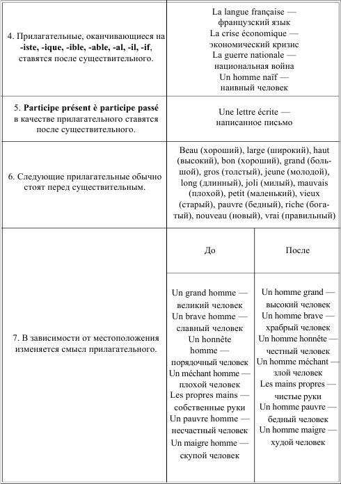 Грамматика французского языка в таблицах i_033.png