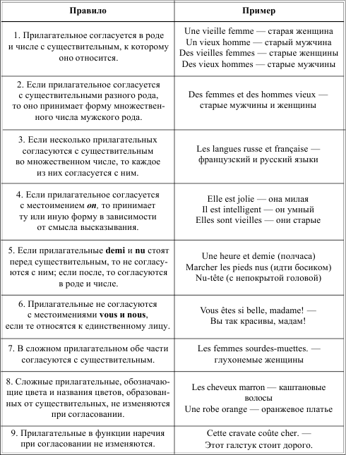 Грамматика французского языка в таблицах i_034.png