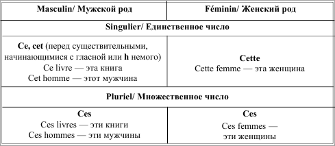 Грамматика французского языка в таблицах i_035.png
