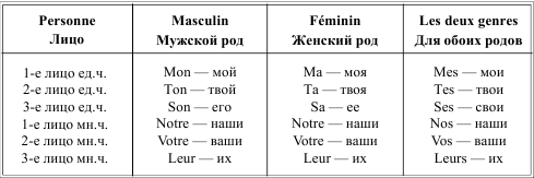 Грамматика французского языка в таблицах i_036.png