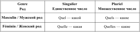 Грамматика французского языка в таблицах i_037.png