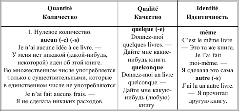 Грамматика французского языка в таблицах i_038.png