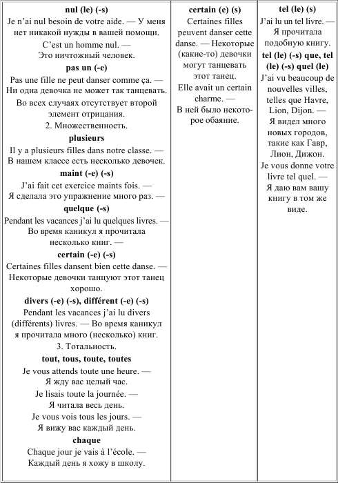 Грамматика французского языка в таблицах i_039.png