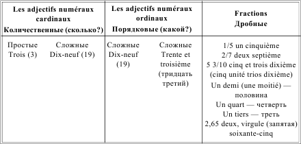 Грамматика французского языка в таблицах i_041.png
