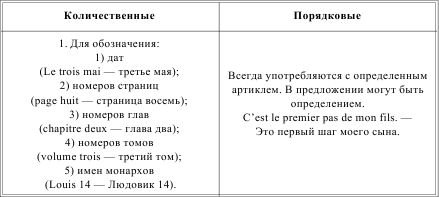 Грамматика французского языка в таблицах i_042.png