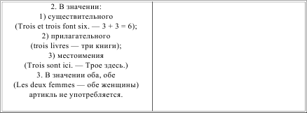 Грамматика французского языка в таблицах i_043.png