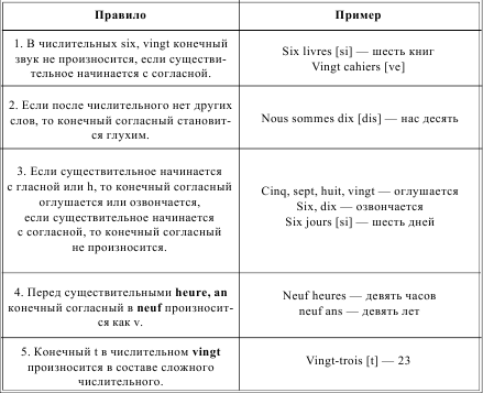 Грамматика французского языка в таблицах i_044.png