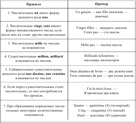 Грамматика французского языка в таблицах i_046.png