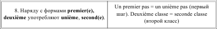 Грамматика французского языка в таблицах i_047.png