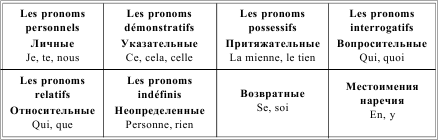 Грамматика французского языка в таблицах i_048.png