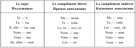 Грамматика французского языка в таблицах i_049.png