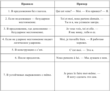 Грамматика французского языка в таблицах i_052.png