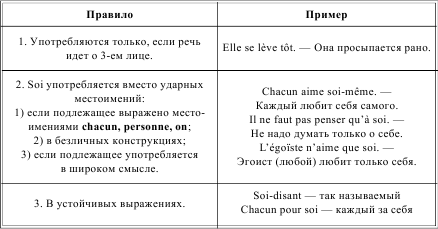 Грамматика французского языка в таблицах i_053.png
