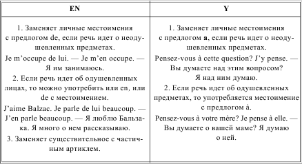Грамматика французского языка в таблицах i_054.png