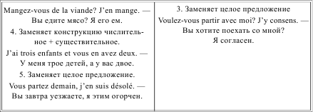 Грамматика французского языка в таблицах i_055.png