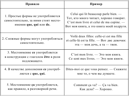 Грамматика французского языка в таблицах i_058.png